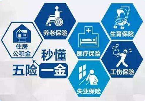 怎么計(jì)算五險(xiǎn)一金? 第1張 怎么計(jì)算五險(xiǎn)一金? 第1張