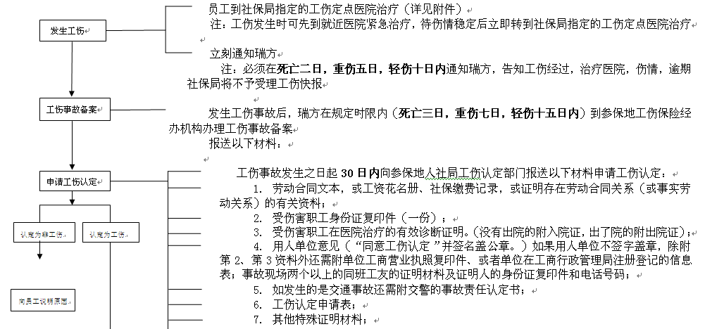 達州社保增減員申報辦理指南_社保報銷流程 第1張 達州社保增減員申報辦理指南_社保報銷流程 第1張