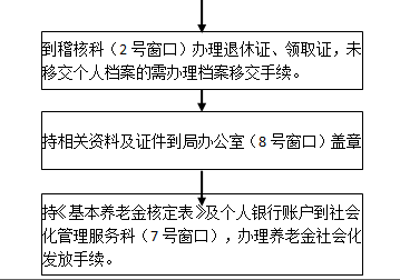 遂寧社保增減員申報(bào)辦理指南_社保報(bào)銷流程 第2張 遂寧社保增減員申報(bào)辦理指南_社保報(bào)銷流程 第2張