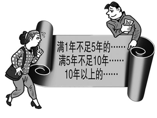 失業(yè)保險條例 第1張