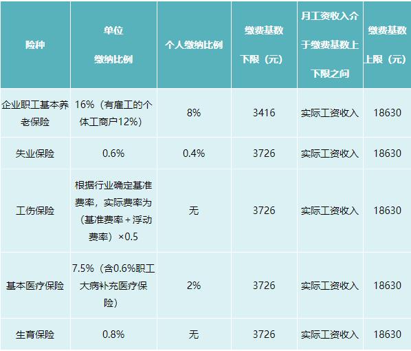 2021年四川社保繳費(fèi)標(biāo)準(zhǔn) 第1張 2021年四川社保繳費(fèi)標(biāo)準(zhǔn) 第1張