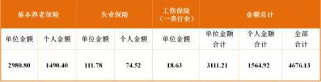 成都最新社保繳費(fèi)標(biāo)準(zhǔn)出爐!看看你每月繳多少? 第4張 成都最新社保繳費(fèi)標(biāo)準(zhǔn)出爐!看看你每月繳多少? 第4張