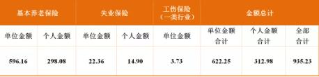 成都最新社保繳費(fèi)標(biāo)準(zhǔn)出爐!看看你每月繳多少? 第3張 成都最新社保繳費(fèi)標(biāo)準(zhǔn)出爐!看看你每月繳多少? 第3張