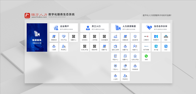 全新上線，瑞方人力官網(wǎng)升級(jí)更新，等你來(lái)體驗(yàn)！ 第4張