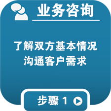 企業人力資源事務外包 企業社保代理